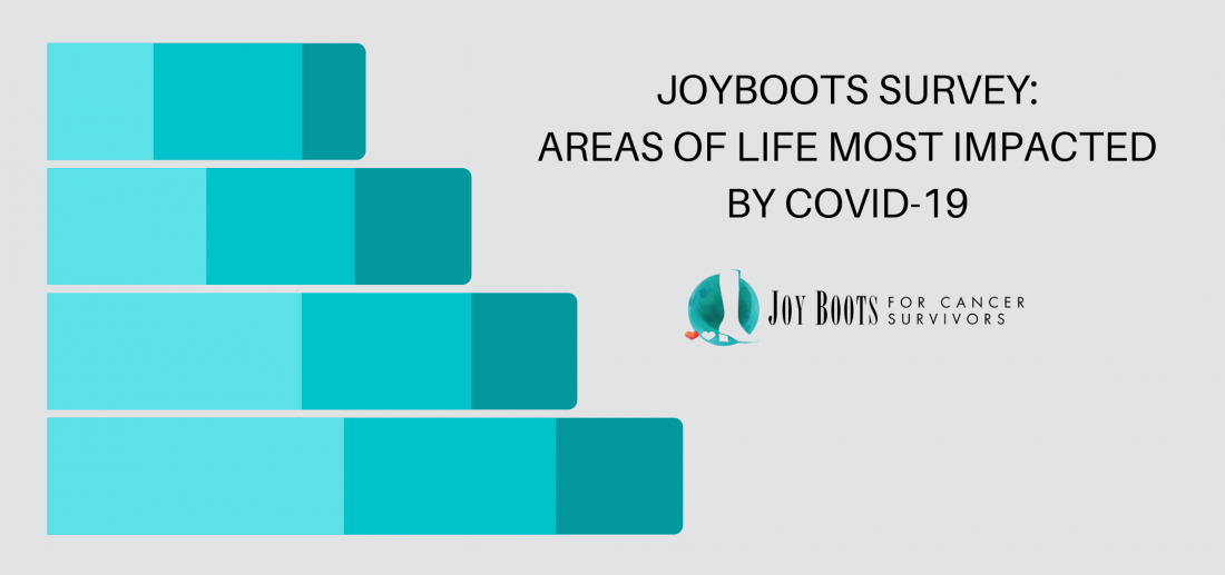 Joyboots Survey Results