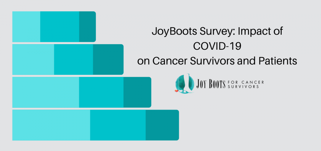 The Effects of COVID-Survey Results